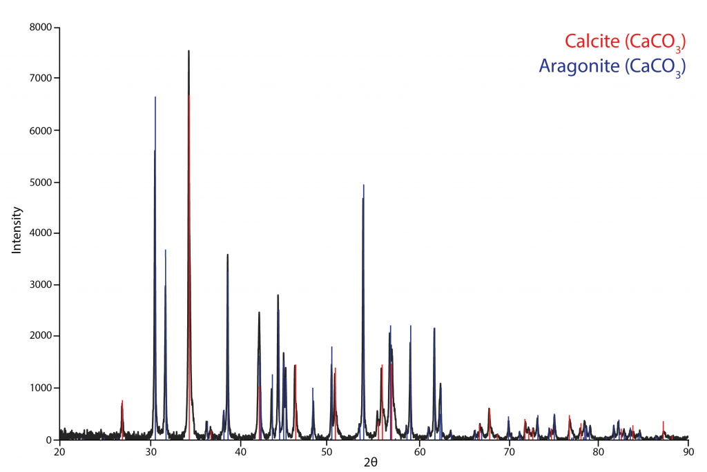 X-ray Diffraction (XRD) Spectra Of The Platinum-based, 57% OFF