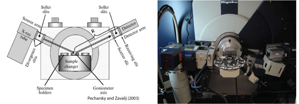 How XRD Works – EAS X-Ray Diffraction Laboratory – University of Alberta